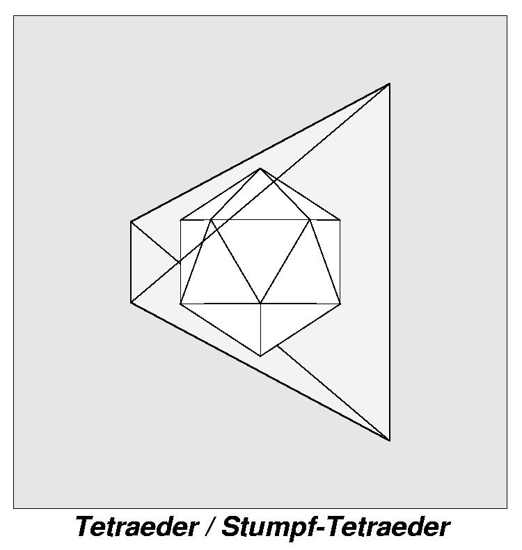 Tetra-/Stumpf-Tetraeder (3,3,3,3,3); Blickrichtung fr Ikosaeder